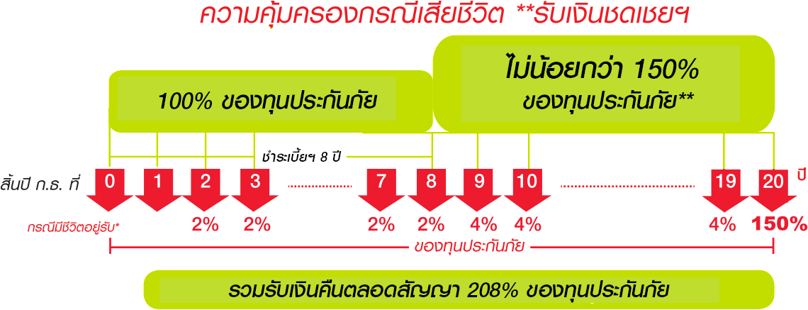 pruclicksaving coverage