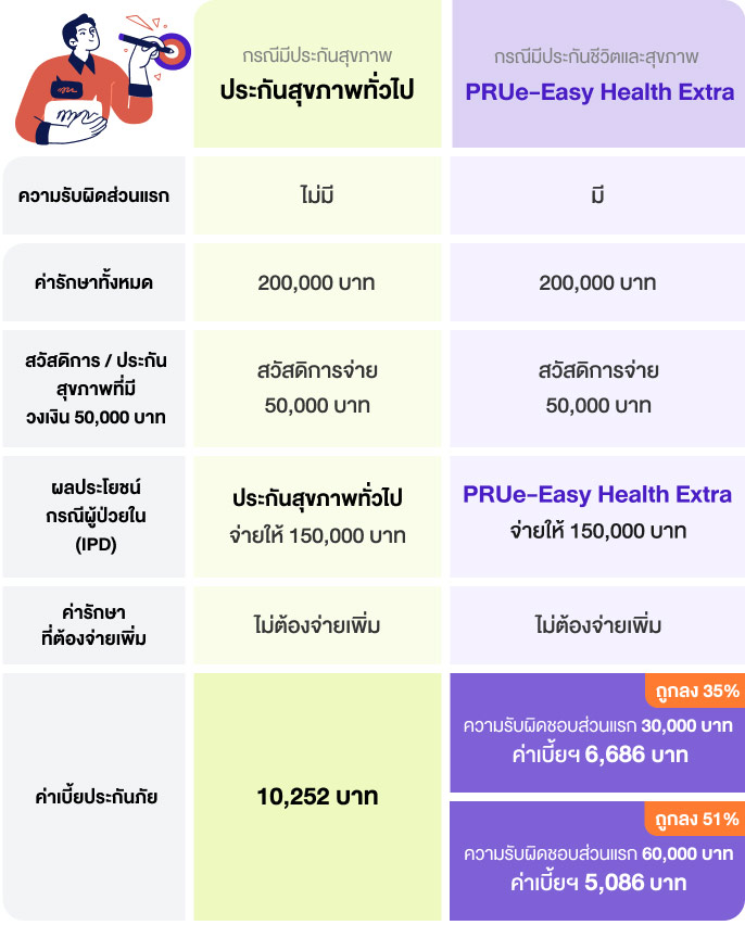 PRUe-Easy_compare-product_desktop_mobile