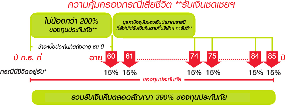 prusuksamran coverage