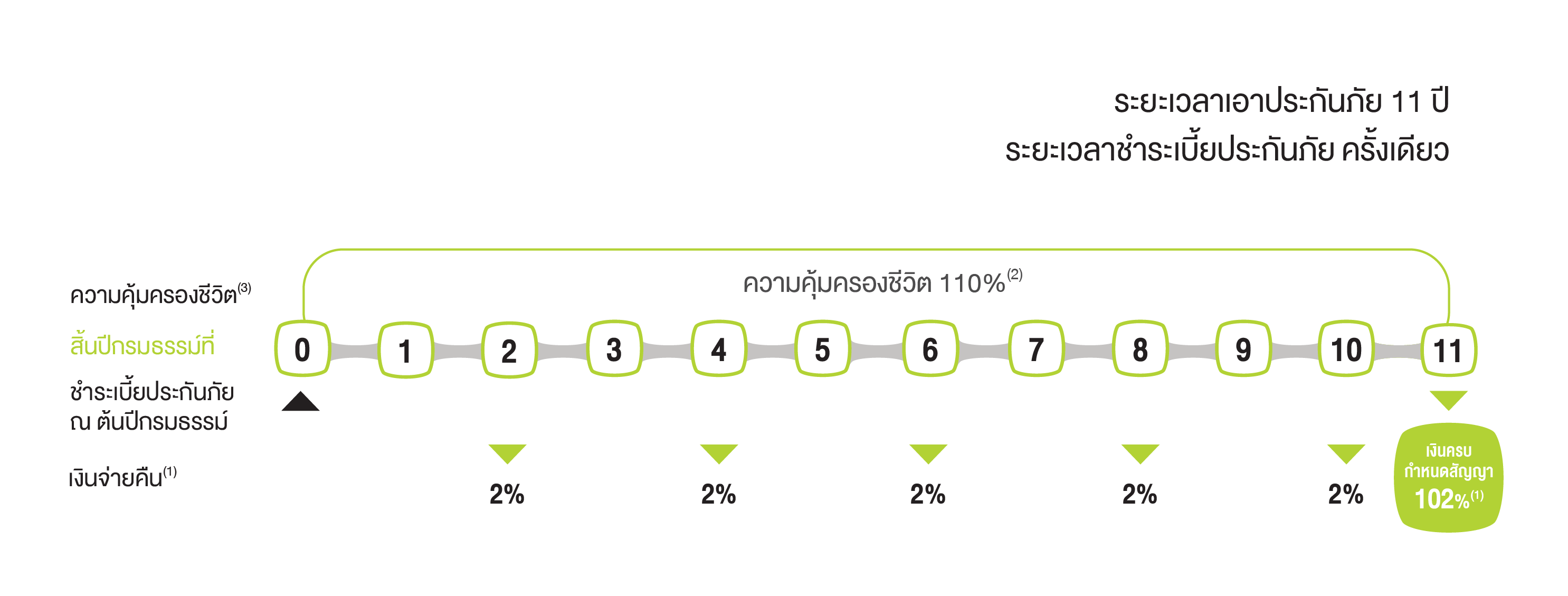 coverage datail table