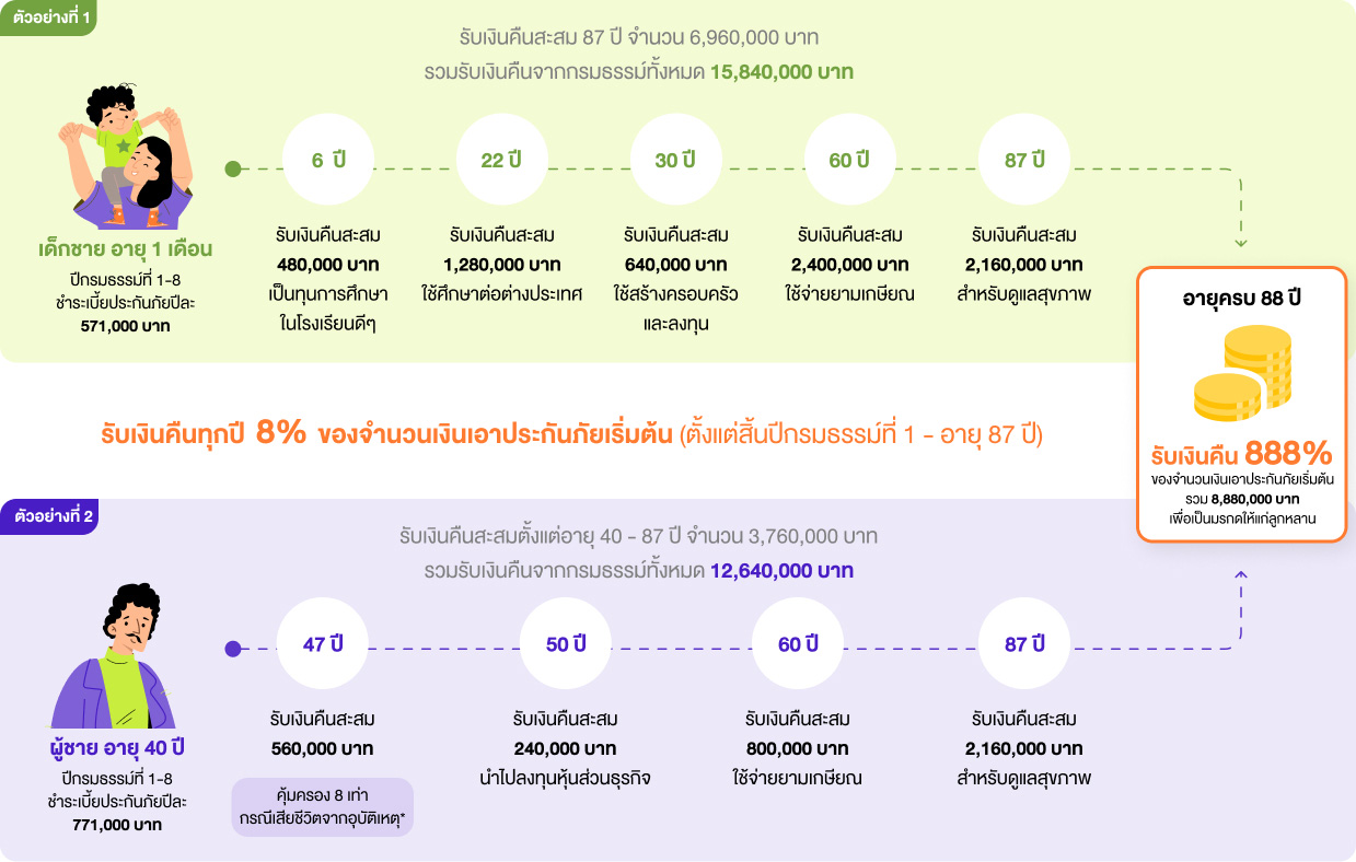 PRU888 example usecase