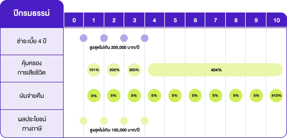 coverage graph