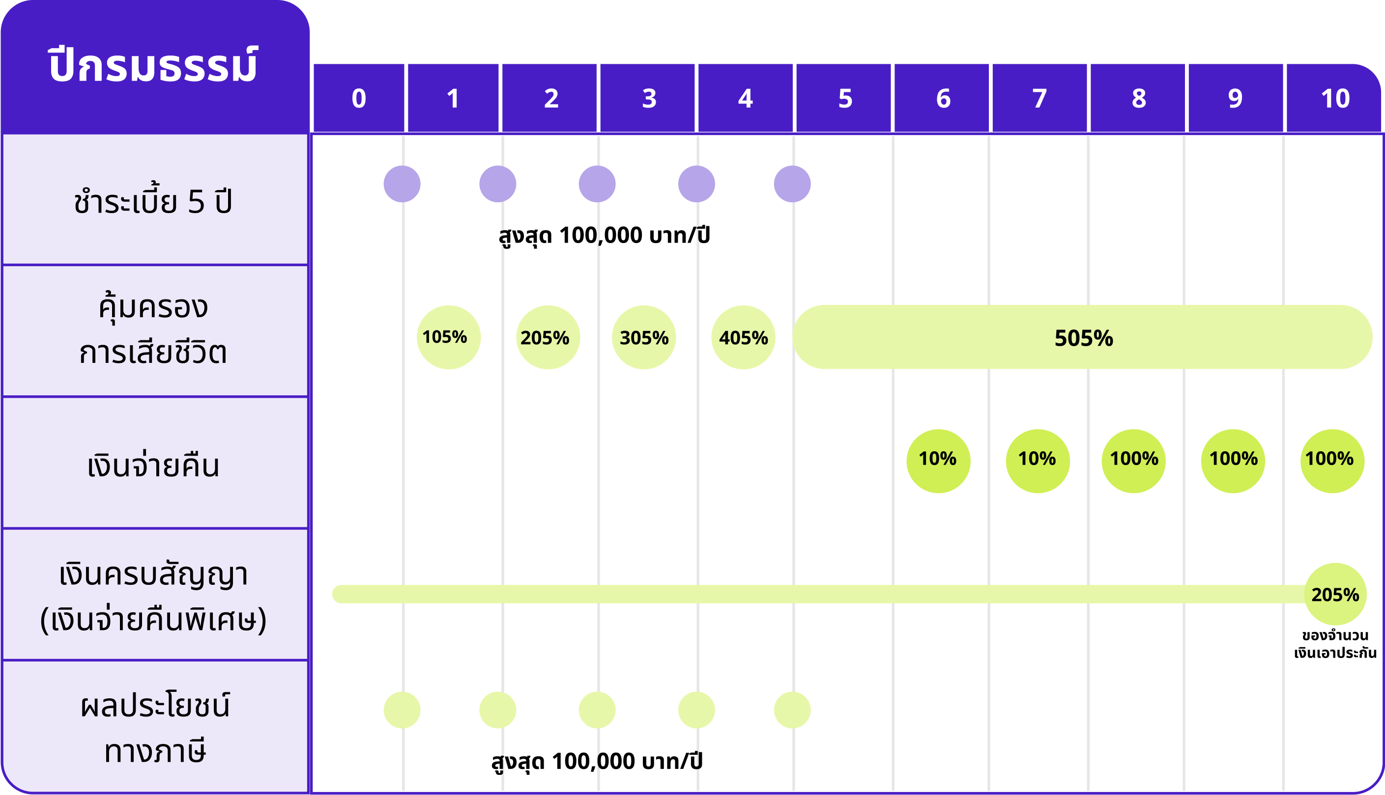 coverage graph